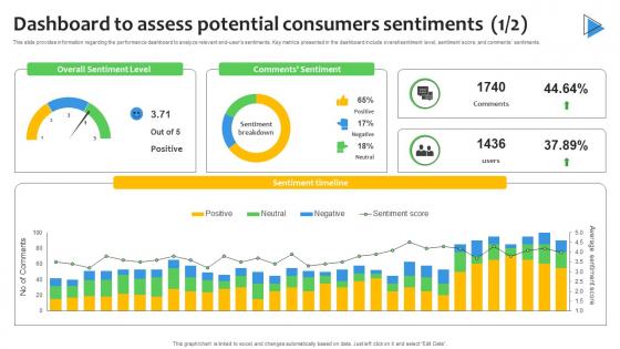 Dashboard To Assess Potential Consumers Sentiment Analysis Demystified Understanding AI SS V
