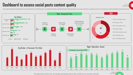 Dashboard To Assess Social Posts Content Quality Social Media Platforms Performance Designs Pdf