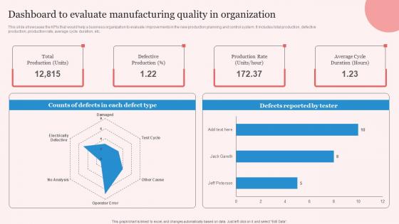 Dashboard To Enhancing Manufacturing Operation Effectiveness Professional Pdf
