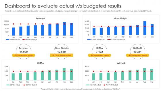 Dashboard To Evaluate Actual Vs Budgeted Results Effective And Efficient Tools To Develop Fin SS V