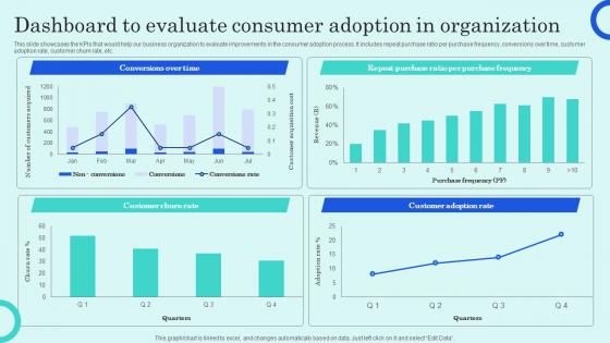 Dashboard To Evaluate Consumer Adoption In Overview Of Customer Adoption Process Microsoft Pdf