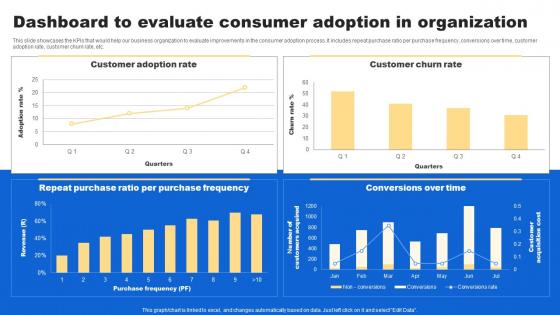 Dashboard To Evaluate Consumer Analyzing Customer Buying Behavior Enhance Conversion Inspiration Pdf