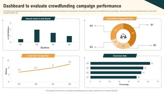 Dashboard To Evaluate Crowdfunding Campaign Real Estate Crowdfunding To Unlock Fin SS V
