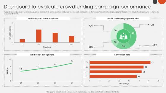 Dashboard To Evaluate Crowdfunding For Nonprofits To Support Fin SS V