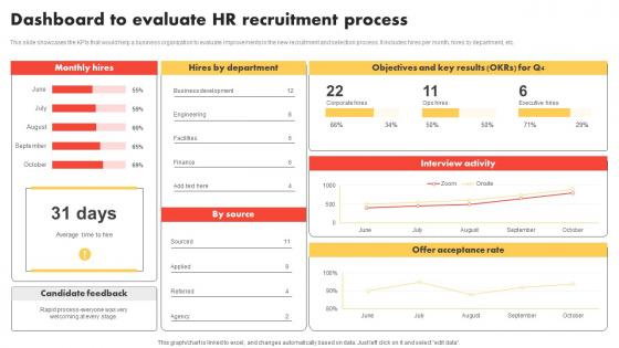 Dashboard To Evaluate HR Modern And Advanced HR Recruitment Template Pdf