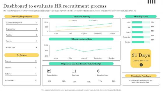 Dashboard To Evaluate HR Recruitment Implementable Hiring And Selection Themes Pdf