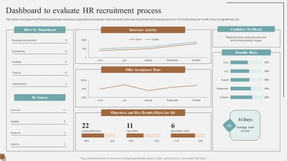 Dashboard To Evaluate HR Recruitment Process Complete Guidelines For Streamlined Sample Pdf