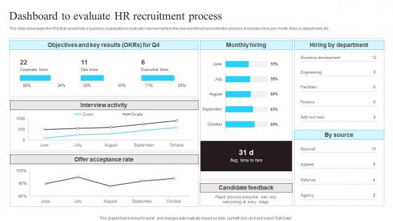 Dashboard To Evaluate HR Recruitment Process Enhancing Workforce Productivity Using Brochure Pdf