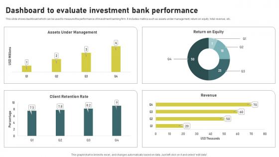 Dashboard To Evaluate Investment Bank Investment Banking Simplified Functions Fin SS V