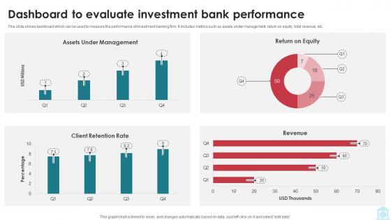 Dashboard To Evaluate Investment Bank Performance Mastering Investment Banking Fin SS V