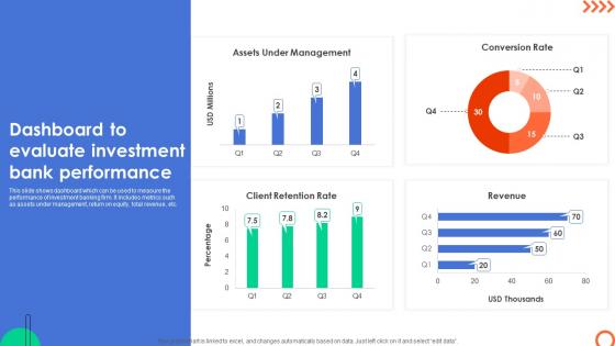 Dashboard To Evaluate Investment Bank Understanding Investment Banking Framework Fin SS V