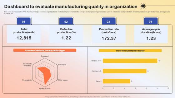 Dashboard To Evaluate Manufacturing Quality Production Quality Administration Portrait Pdf