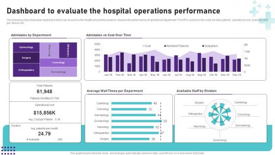 Dashboard To Evaluate The Hospital Operational Areas Healthcare Professional PDF