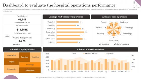 Dashboard To Evaluate The Hospital Operations Performance General Management Rules Pdf