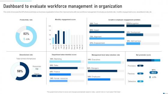 Dashboard To Evaluate Workforce Management In Strategic Talent Recruitment Diagrams Pdf