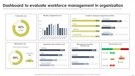 Dashboard To Evaluate Workforce Management Staff Management Approache Background Pdf
