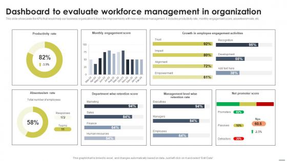 Dashboard To Evaluate Workforce Management Staff Management Approache Background Pdf