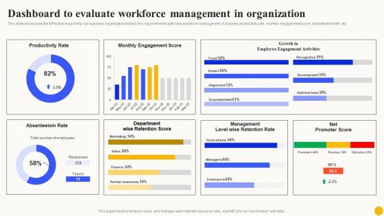 Dashboard To Evaluate Workforce Planned Workforce Enhancement Mockup Pdf