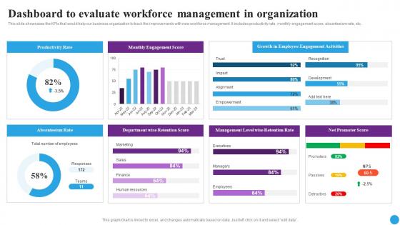 Dashboard To Evaluate Workforce Strategic Approaches To Streamline Demonstration Pdf