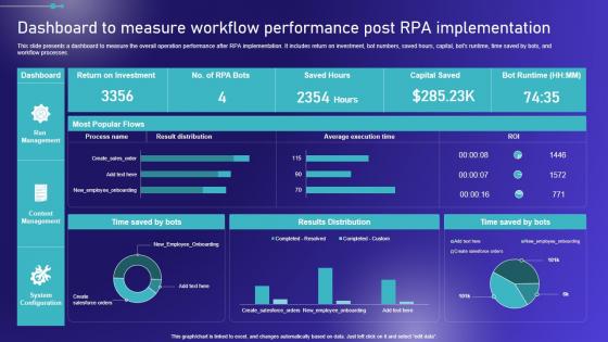 Dashboard To Measure Workflow Performance Post Embracing Robotic Process Portrait PDF