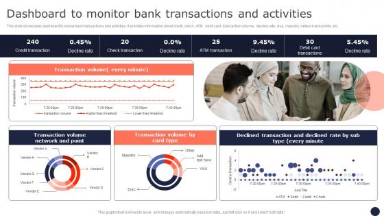 Dashboard To Monitor Bank Transactions Mitigating Corporate Scams And Robberies Pictures Pdf