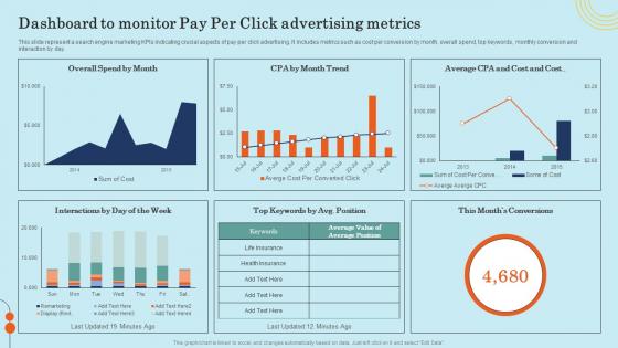 Dashboard To Monitor Pay Per Click Advertising Metrics Effective General Insurance Marketing Themes Pdf