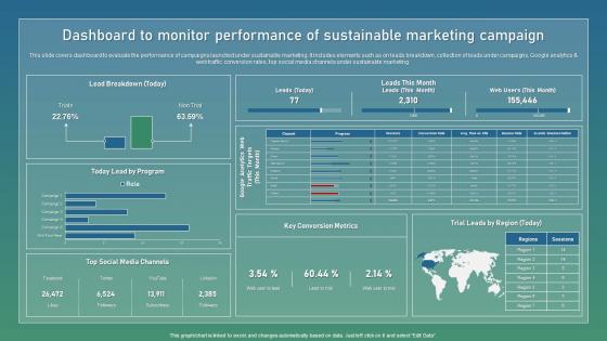 Dashboard To Monitor Performance Strategic Guide For Sustainable Download Pdf