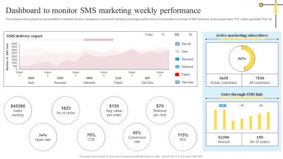 Dashboard To Monitor SMS Marketing Weekly Definitive Guide On Mass Advertising Inspiration Pdf