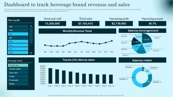 Dashboard To Track Beverage Brand Revenue Comprehensive Guide To Product Lifecycle Graphics Pdf