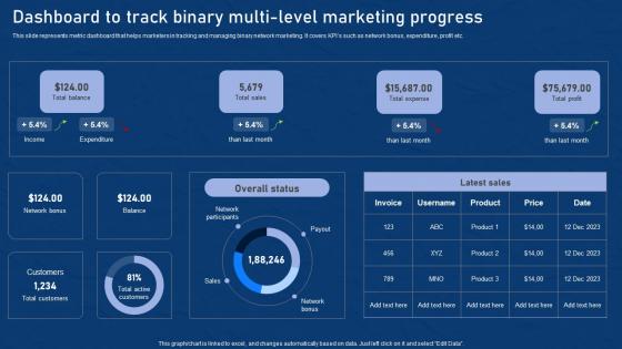 Dashboard To Track Binary Multi Level Effective Network Marketing Promotion Tactics Infographics Pdf