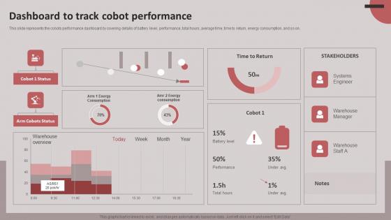 Dashboard To Track Cobot Performance Cobots For Improved Productivity Formats PDF