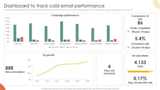Dashboard To Track Cold Email Inside Vs Outside Sales PPT Example Strategy SS V