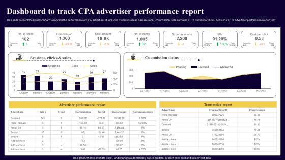 Dashboard To Track CPA Advertiser Performance Executing Cost Per Action Marketing Brochure Pdf