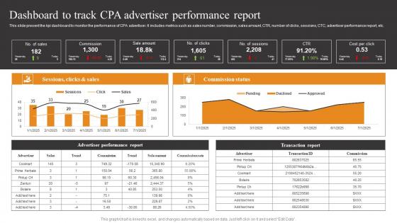 Dashboard To Track CPA Tactics To Optimize Corporate Performance Information Pdf