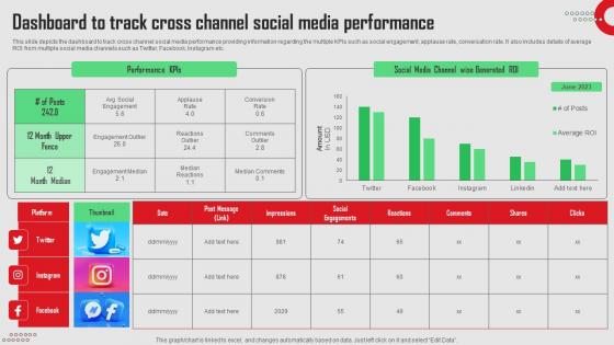 Dashboard To Track Cross Channel Social Media Platforms Performance Inspiration Pdf