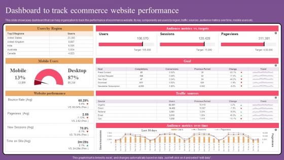 Dashboard To Track Ecommerce Website Optimization To Improve Product Sale Elements Pdf