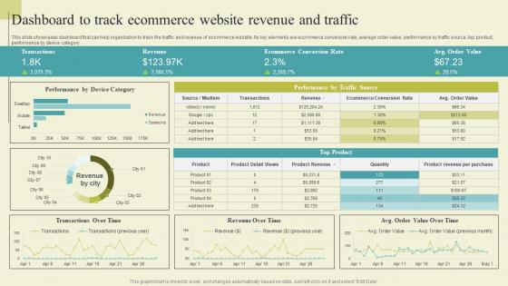 Dashboard To Track Ecommerce Website Revenue Successful Guide For Ecommerce Background Pdf