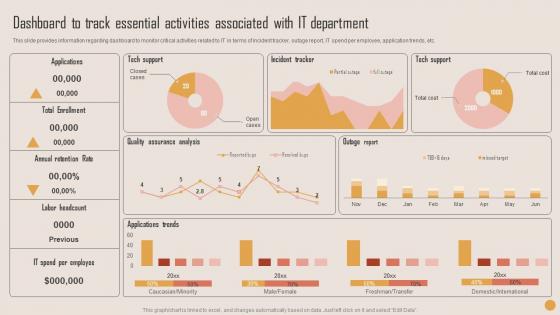 Dashboard To Track Essential Playbook For Strategic Actions To Improve IT Performance Guidelines Pdf