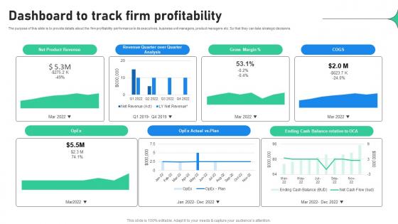 Dashboard To Track Firm Profitability Increasing Profitability Through Better Product