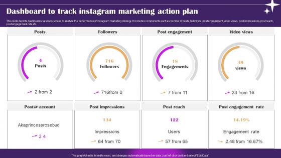 Dashboard To Track Instagram Marketing Action Plan Ppt Professional Image pdf