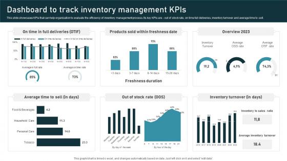 Dashboard To Track Inventory Administration Techniques For Enhanced Stock Accuracy Structure Pdf