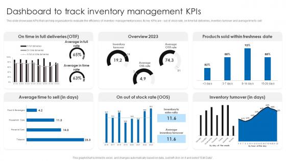 Dashboard To Track Inventory Management Kpis Retail Stock Administration Strategies Rules Pdf