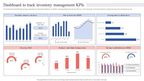 Dashboard To Track Inventory Management Kpis Tactical Guide Stock Administration Pictures Pdf