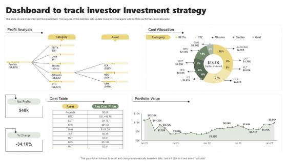 Dashboard To Track Investor Investment Strategy Sample Pdf