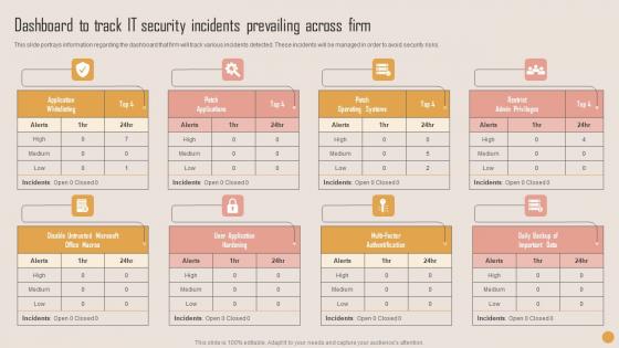 Dashboard To Track IT Security Playbook For Strategic Actions To Improve IT Performance Summary Pdf Dashboard To Track IT Security Playbook For Strategic Actions To Improve IT Performance Summary Pdf
