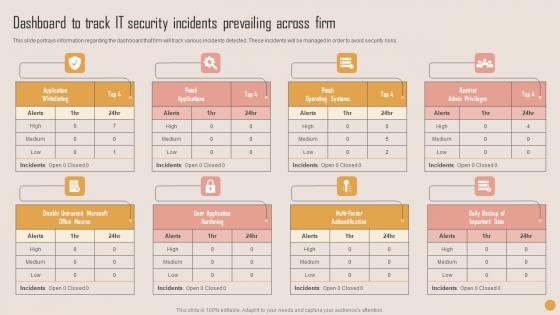 Dashboard To Track IT Security Playbook For Strategic Actions To Improve IT Performance Summary Pdf