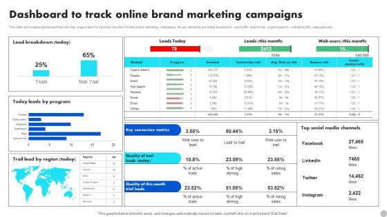 Dashboard To Track Online Brand Marketing Campaigns Brand Diversification Approach Information Pdf