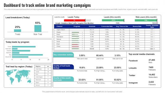 Dashboard To Track Online Brand Marketing Campaigns Launching New Product Brand Icons Pdf