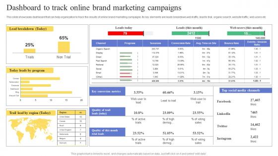 Dashboard To Track Online Brand Marketing Campaigns Maximizing Revenue Using Elements Pdf