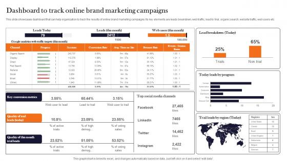 Dashboard To Track Online Brand Marketing Product Advertising And Positioning Graphics Pdf